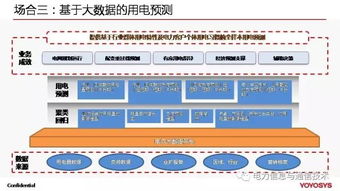 云計(jì)算與大數(shù)據(jù) 驅(qū)動(dòng)全球能源互聯(lián)網(wǎng)發(fā)展的核心技術(shù)引擎